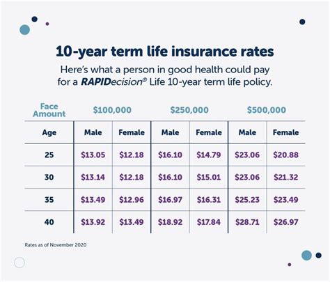 one year life insurance policy